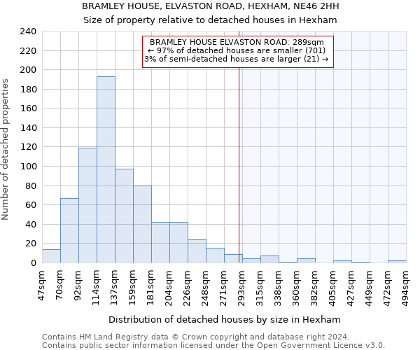 BRAMLEY HOUSE, ELVASTON ROAD, HEXHAM, NE46 2HH: Size of property relative to detached houses in Hexham