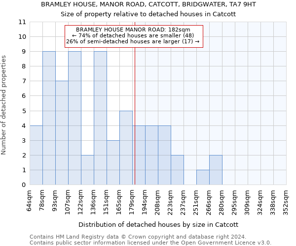 BRAMLEY HOUSE, MANOR ROAD, CATCOTT, BRIDGWATER, TA7 9HT: Size of property relative to detached houses in Catcott