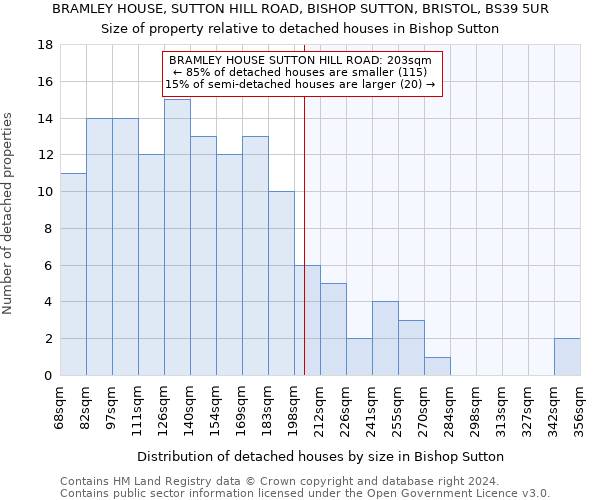 BRAMLEY HOUSE, SUTTON HILL ROAD, BISHOP SUTTON, BRISTOL, BS39 5UR: Size of property relative to detached houses in Bishop Sutton