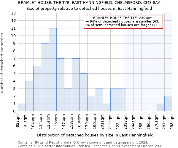 BRAMLEY HOUSE, THE TYE, EAST HANNINGFIELD, CHELMSFORD, CM3 8AA: Size of property relative to detached houses in East Hanningfield