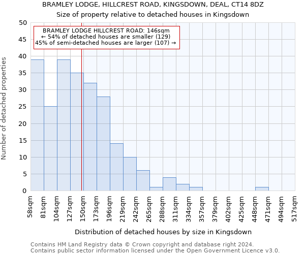 BRAMLEY LODGE, HILLCREST ROAD, KINGSDOWN, DEAL, CT14 8DZ: Size of property relative to detached houses in Kingsdown