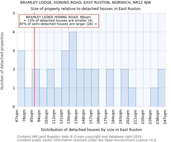 BRAMLEY LODGE, HONING ROAD, EAST RUSTON, NORWICH, NR12 9JW: Size of property relative to detached houses in East Ruston