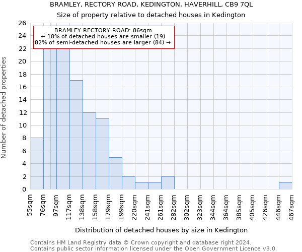 BRAMLEY, RECTORY ROAD, KEDINGTON, HAVERHILL, CB9 7QL: Size of property relative to detached houses in Kedington