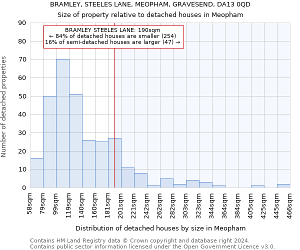 BRAMLEY, STEELES LANE, MEOPHAM, GRAVESEND, DA13 0QD: Size of property relative to detached houses in Meopham