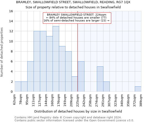 BRAMLEY, SWALLOWFIELD STREET, SWALLOWFIELD, READING, RG7 1QX: Size of property relative to detached houses in Swallowfield