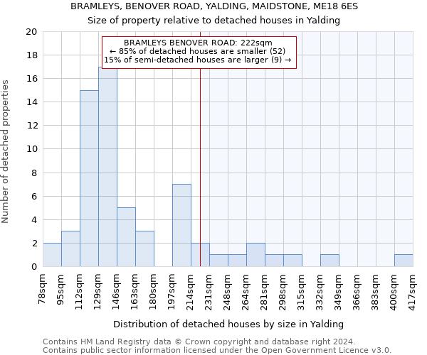 BRAMLEYS, BENOVER ROAD, YALDING, MAIDSTONE, ME18 6ES: Size of property relative to detached houses in Yalding