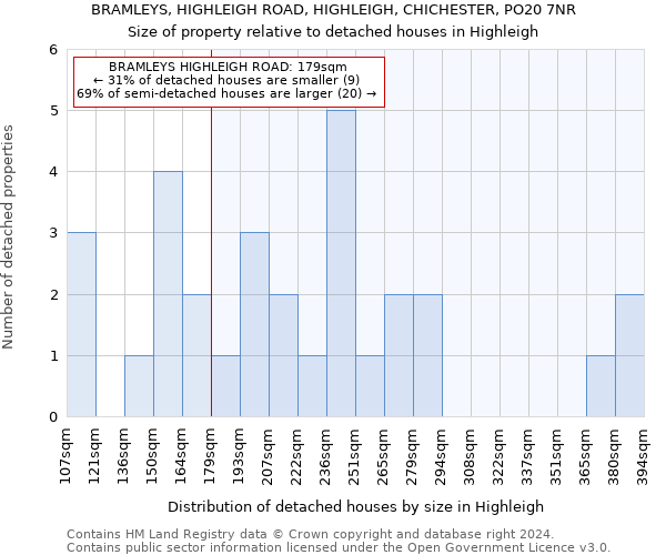 BRAMLEYS, HIGHLEIGH ROAD, HIGHLEIGH, CHICHESTER, PO20 7NR: Size of property relative to detached houses in Highleigh