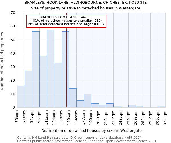 BRAMLEYS, HOOK LANE, ALDINGBOURNE, CHICHESTER, PO20 3TE: Size of property relative to detached houses in Westergate