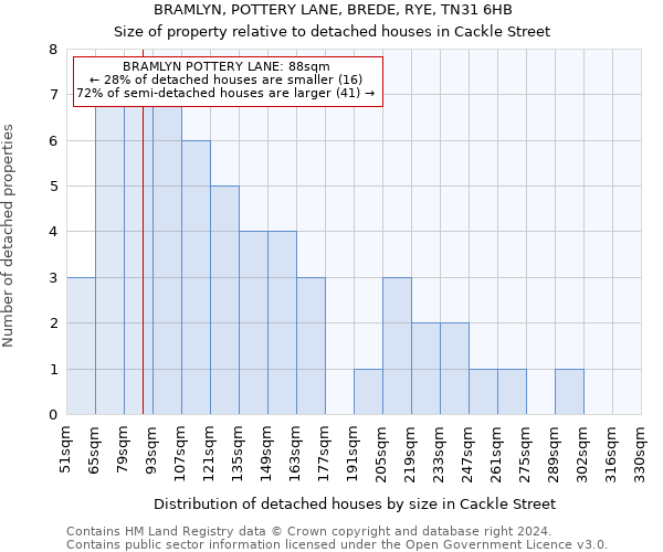 BRAMLYN, POTTERY LANE, BREDE, RYE, TN31 6HB: Size of property relative to detached houses in Cackle Street