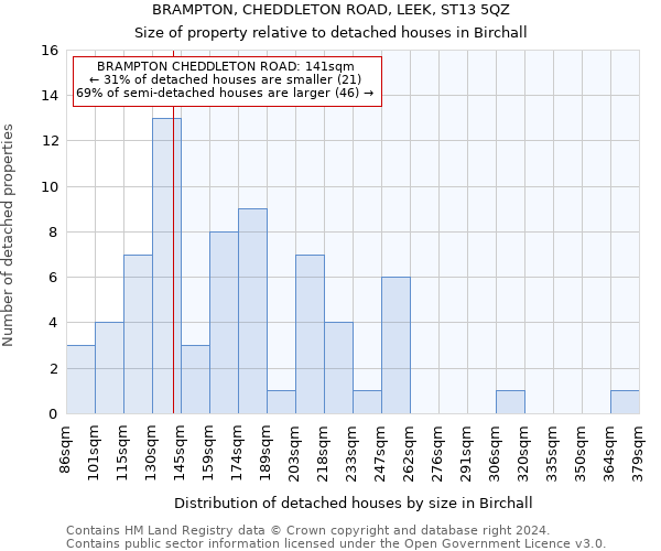 BRAMPTON, CHEDDLETON ROAD, LEEK, ST13 5QZ: Size of property relative to detached houses in Birchall