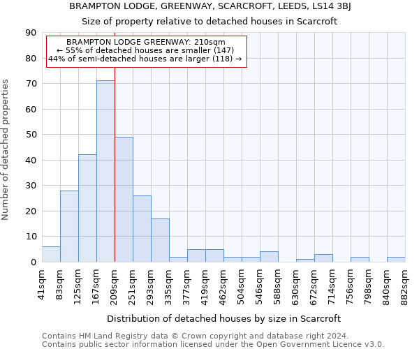 BRAMPTON LODGE, GREENWAY, SCARCROFT, LEEDS, LS14 3BJ: Size of property relative to detached houses in Scarcroft