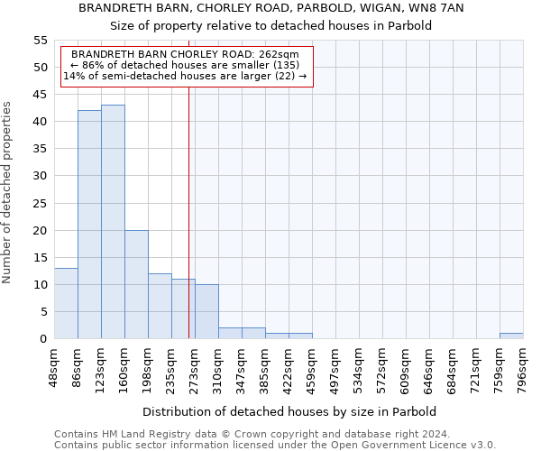 BRANDRETH BARN, CHORLEY ROAD, PARBOLD, WIGAN, WN8 7AN: Size of property relative to detached houses in Parbold