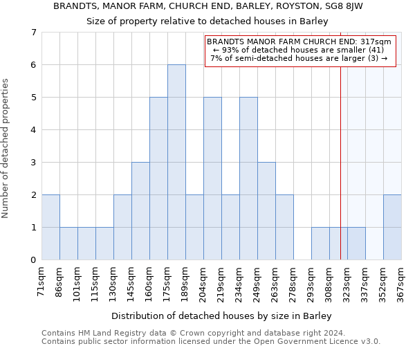 BRANDTS, MANOR FARM, CHURCH END, BARLEY, ROYSTON, SG8 8JW: Size of property relative to detached houses in Barley