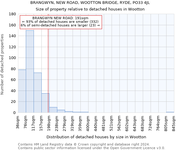 BRANGWYN, NEW ROAD, WOOTTON BRIDGE, RYDE, PO33 4JL: Size of property relative to detached houses in Wootton