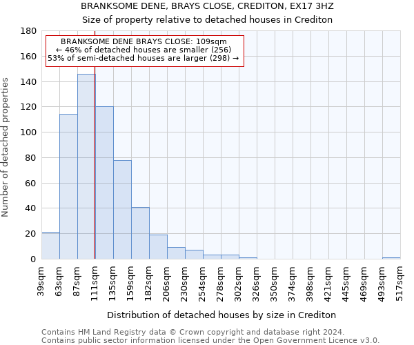 BRANKSOME DENE, BRAYS CLOSE, CREDITON, EX17 3HZ: Size of property relative to detached houses in Crediton