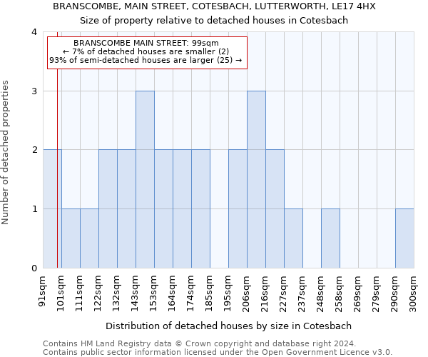 BRANSCOMBE, MAIN STREET, COTESBACH, LUTTERWORTH, LE17 4HX: Size of property relative to detached houses in Cotesbach