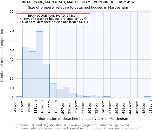 BRANSGORE, MAIN ROAD, MARTLESHAM, WOODBRIDGE, IP12 4SW: Size of property relative to detached houses in Martlesham