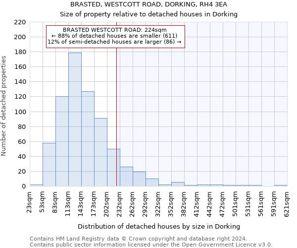 BRASTED, WESTCOTT ROAD, DORKING, RH4 3EA: Size of property relative to detached houses in Dorking