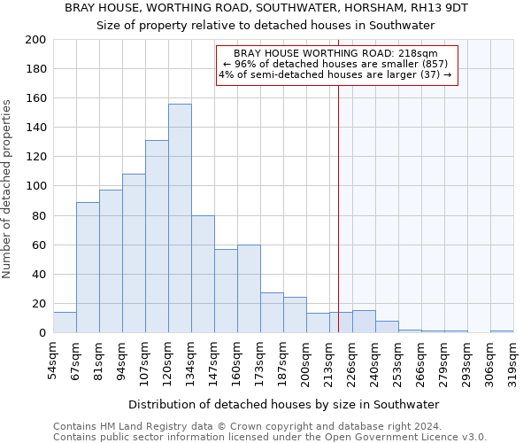 BRAY HOUSE, WORTHING ROAD, SOUTHWATER, HORSHAM, RH13 9DT: Size of property relative to detached houses in Southwater