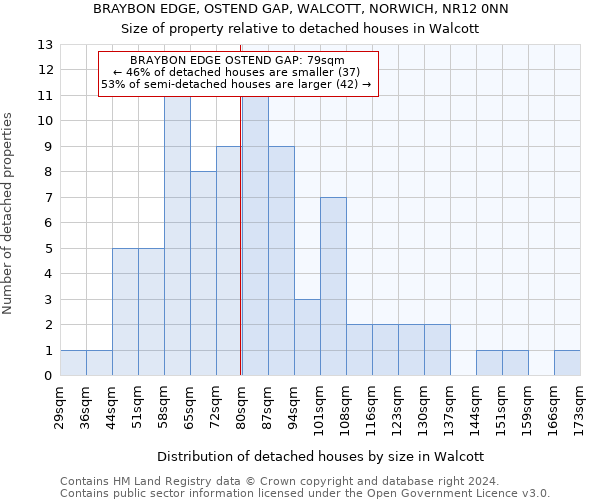 BRAYBON EDGE, OSTEND GAP, WALCOTT, NORWICH, NR12 0NN: Size of property relative to detached houses in Walcott