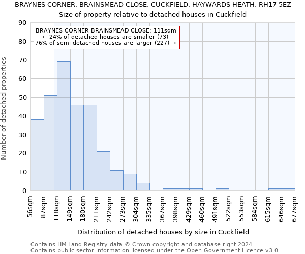 BRAYNES CORNER, BRAINSMEAD CLOSE, CUCKFIELD, HAYWARDS HEATH, RH17 5EZ: Size of property relative to detached houses in Cuckfield