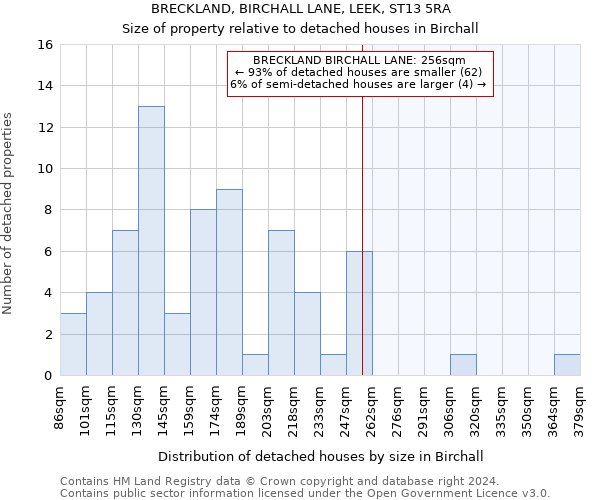 BRECKLAND, BIRCHALL LANE, LEEK, ST13 5RA: Size of property relative to detached houses in Birchall