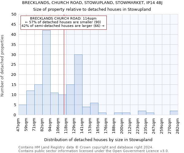 BRECKLANDS, CHURCH ROAD, STOWUPLAND, STOWMARKET, IP14 4BJ: Size of property relative to detached houses in Stowupland