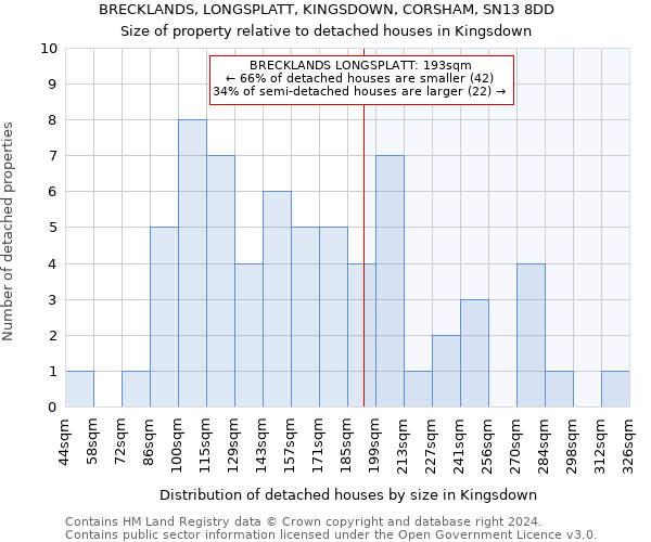 BRECKLANDS, LONGSPLATT, KINGSDOWN, CORSHAM, SN13 8DD: Size of property relative to detached houses in Kingsdown