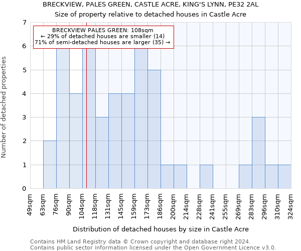 BRECKVIEW, PALES GREEN, CASTLE ACRE, KING'S LYNN, PE32 2AL: Size of property relative to detached houses in Castle Acre