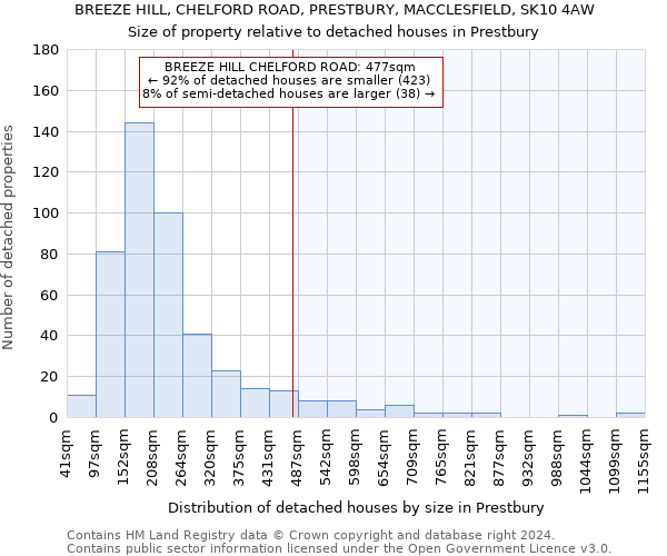 BREEZE HILL, CHELFORD ROAD, PRESTBURY, MACCLESFIELD, SK10 4AW: Size of property relative to detached houses in Prestbury