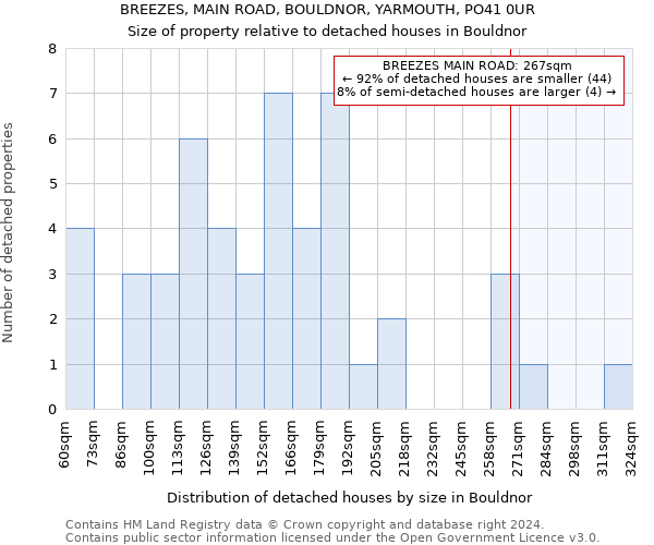 BREEZES, MAIN ROAD, BOULDNOR, YARMOUTH, PO41 0UR: Size of property relative to detached houses in Bouldnor