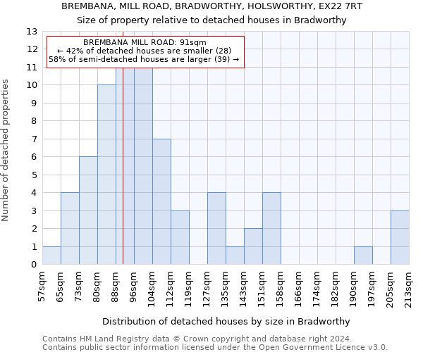 BREMBANA, MILL ROAD, BRADWORTHY, HOLSWORTHY, EX22 7RT: Size of property relative to detached houses in Bradworthy