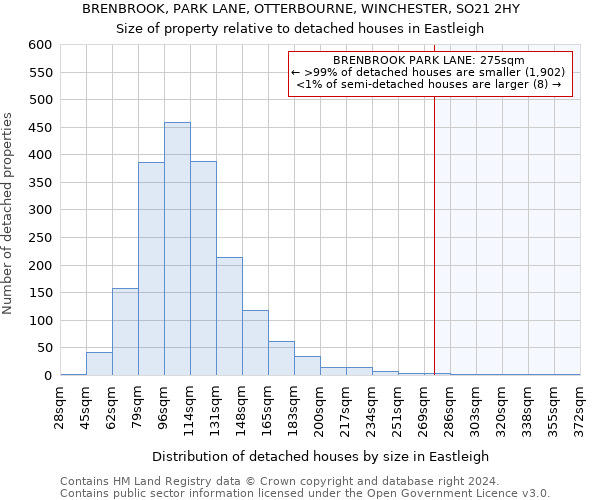 BRENBROOK, PARK LANE, OTTERBOURNE, WINCHESTER, SO21 2HY: Size of property relative to detached houses in Eastleigh