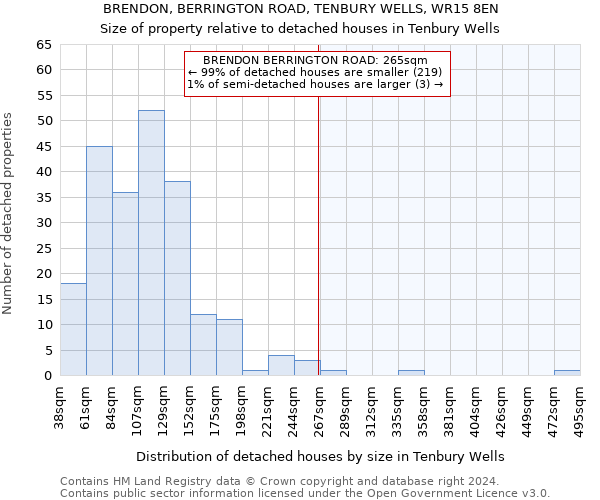 BRENDON, BERRINGTON ROAD, TENBURY WELLS, WR15 8EN: Size of property relative to detached houses in Tenbury Wells