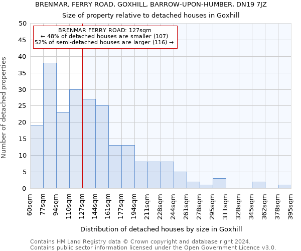 BRENMAR, FERRY ROAD, GOXHILL, BARROW-UPON-HUMBER, DN19 7JZ: Size of property relative to detached houses in Goxhill