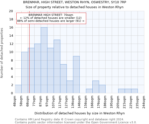 BRENMAR, HIGH STREET, WESTON RHYN, OSWESTRY, SY10 7RP: Size of property relative to detached houses in Weston Rhyn