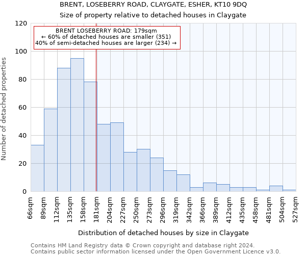 BRENT, LOSEBERRY ROAD, CLAYGATE, ESHER, KT10 9DQ: Size of property relative to detached houses in Claygate