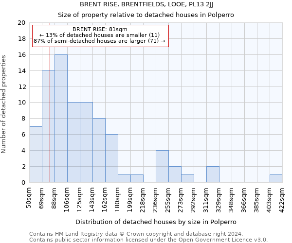 BRENT RISE, BRENTFIELDS, LOOE, PL13 2JJ: Size of property relative to detached houses in Polperro