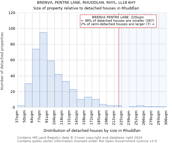 BRENVA, PENTRE LANE, RHUDDLAN, RHYL, LL18 6HY: Size of property relative to detached houses in Rhuddlan