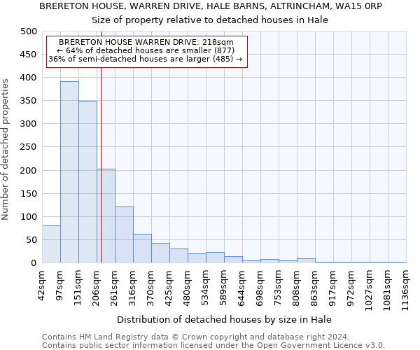 BRERETON HOUSE, WARREN DRIVE, HALE BARNS, ALTRINCHAM, WA15 0RP: Size of property relative to detached houses in Hale