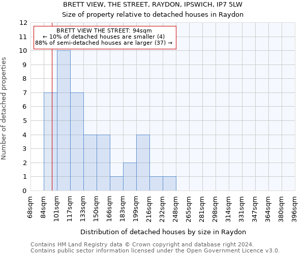 BRETT VIEW, THE STREET, RAYDON, IPSWICH, IP7 5LW: Size of property relative to detached houses in Raydon