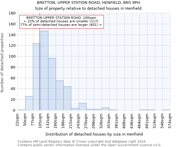 BRETTON, UPPER STATION ROAD, HENFIELD, BN5 9PH: Size of property relative to detached houses in Henfield