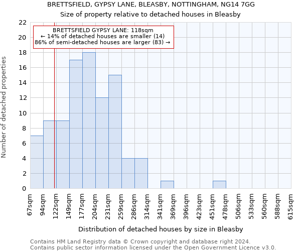 BRETTSFIELD, GYPSY LANE, BLEASBY, NOTTINGHAM, NG14 7GG: Size of property relative to detached houses in Bleasby