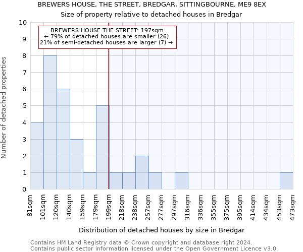 BREWERS HOUSE, THE STREET, BREDGAR, SITTINGBOURNE, ME9 8EX: Size of property relative to detached houses in Bredgar