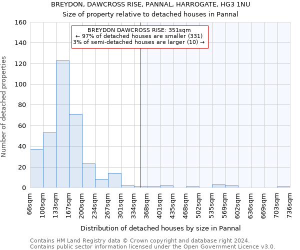 BREYDON, DAWCROSS RISE, PANNAL, HARROGATE, HG3 1NU: Size of property relative to detached houses in Pannal