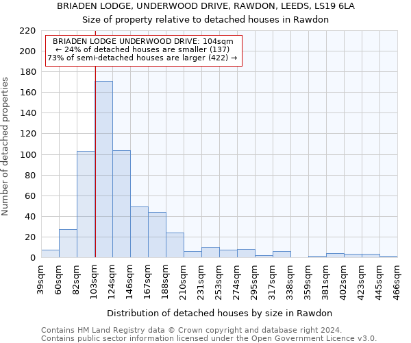 BRIADEN LODGE, UNDERWOOD DRIVE, RAWDON, LEEDS, LS19 6LA: Size of property relative to detached houses in Rawdon