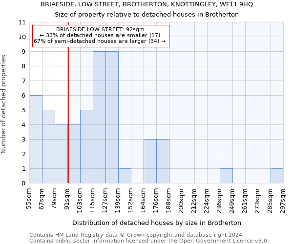 BRIAESIDE, LOW STREET, BROTHERTON, KNOTTINGLEY, WF11 9HQ: Size of property relative to detached houses in Brotherton