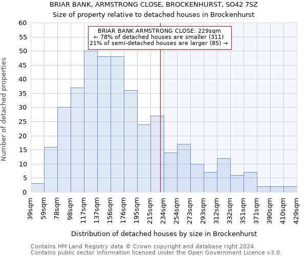 BRIAR BANK, ARMSTRONG CLOSE, BROCKENHURST, SO42 7SZ: Size of property relative to detached houses in Brockenhurst