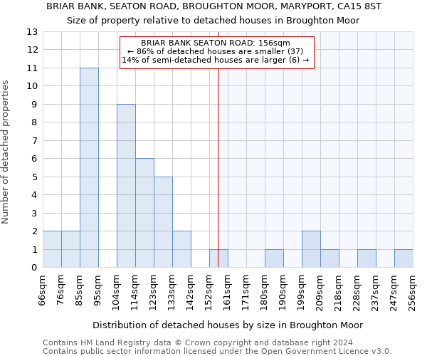 BRIAR BANK, SEATON ROAD, BROUGHTON MOOR, MARYPORT, CA15 8ST: Size of property relative to detached houses in Broughton Moor