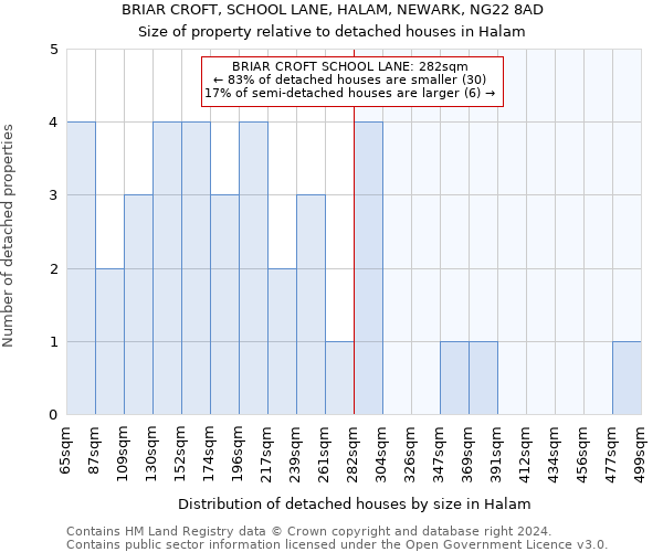 BRIAR CROFT, SCHOOL LANE, HALAM, NEWARK, NG22 8AD: Size of property relative to detached houses in Halam